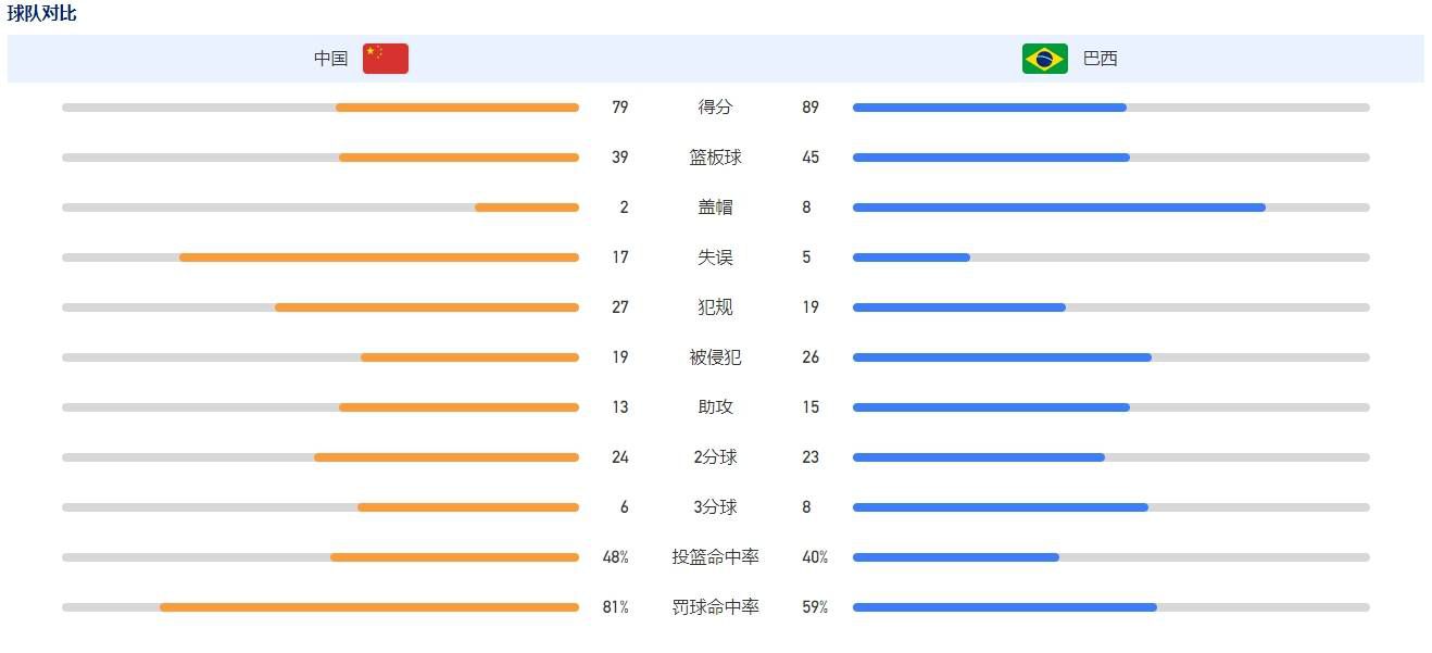 gogogo高清在线观看免费